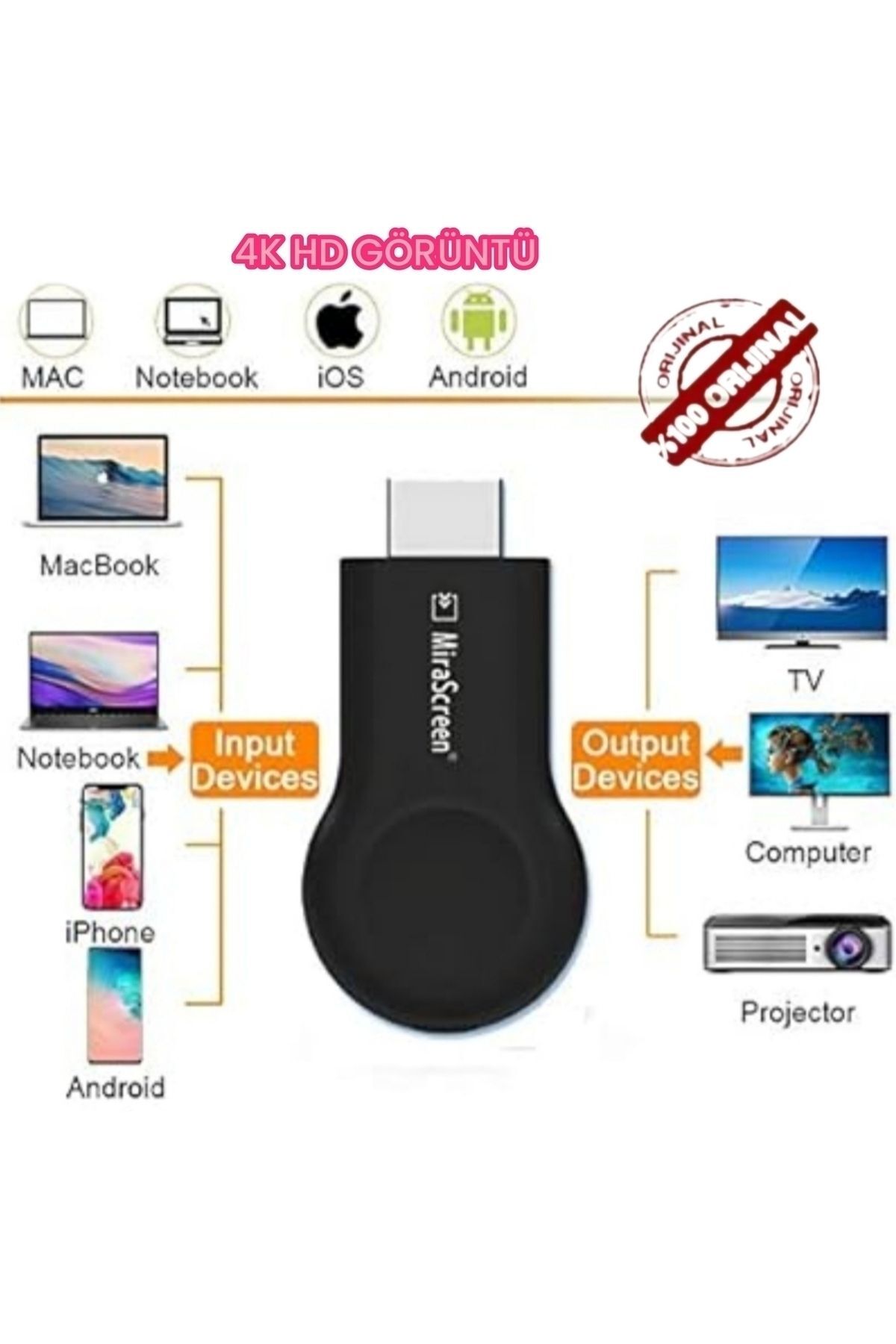 KABLOSUZ EKRAN YANSITMA 4K Telefonu Televizyona Yansıtma