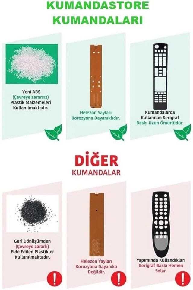 Hiremco Uydu Alıcı Kumandası Combo Arnix King Zapper Combo Zapper Hd Uydu Alıcısı Kumandası