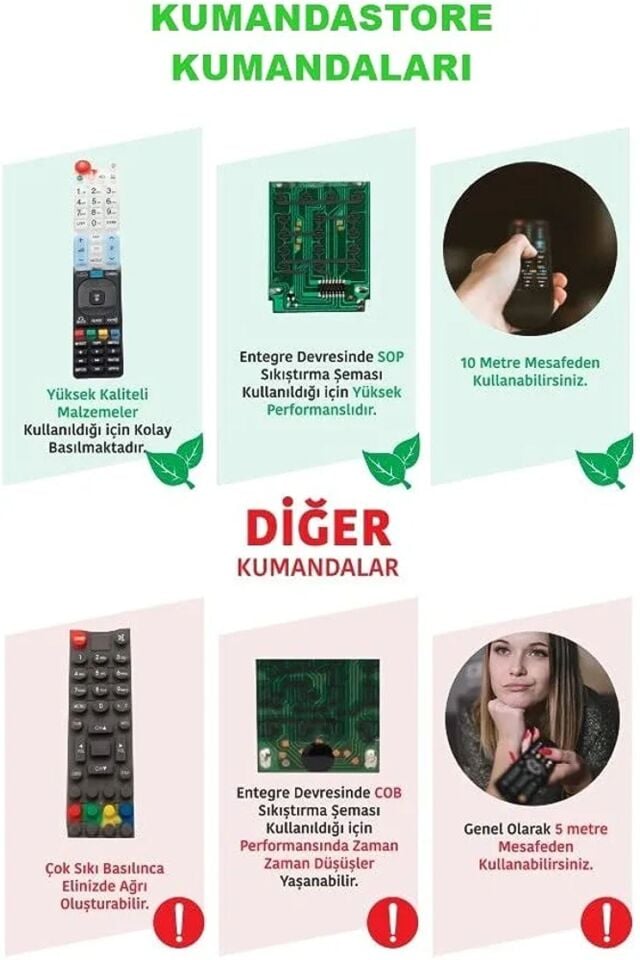 Vestel Smart Led Tv , Lcd Tv Için Netflix Tuşlu Kumanda A4995 RC5
