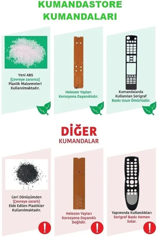 Vestel Smart Led Tv , Lcd Tv Için Netflix Tuşlu Kumanda A4995 RC5