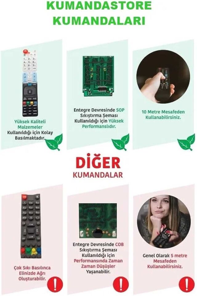 Plazma Led Lcd Tv Kumandası - Beyaz mz1124