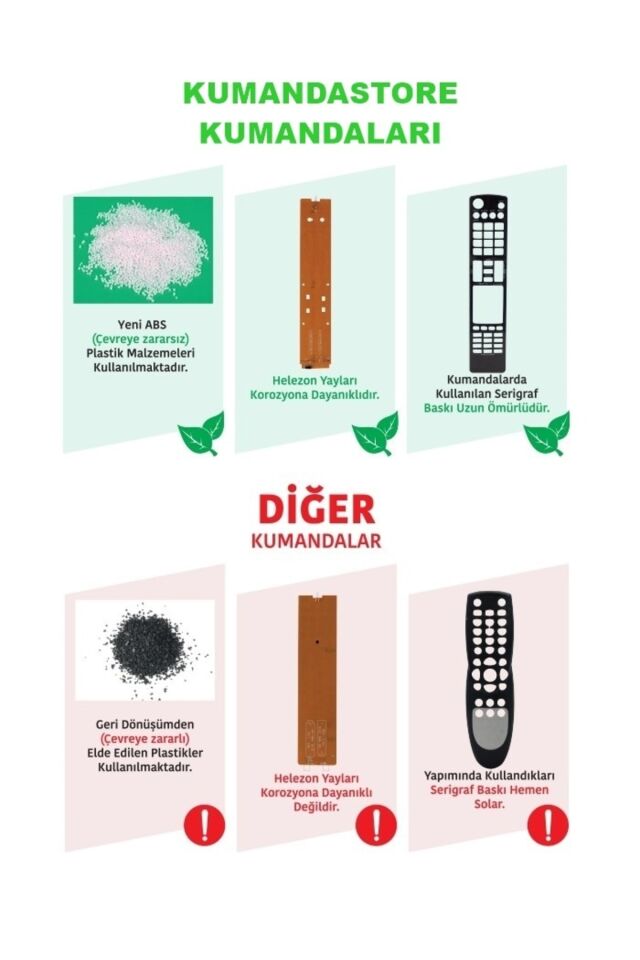 Hı-level Rc1208 Uzun Lcd-led Tv Medıon Orjinal Kumanda