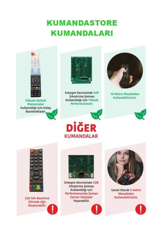 Hı-level Rc1208 Uzun Lcd-led Tv Medıon Orjinal Kumanda